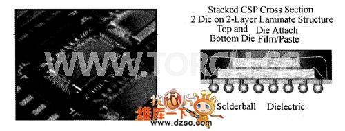 元器件堆疊封裝結構