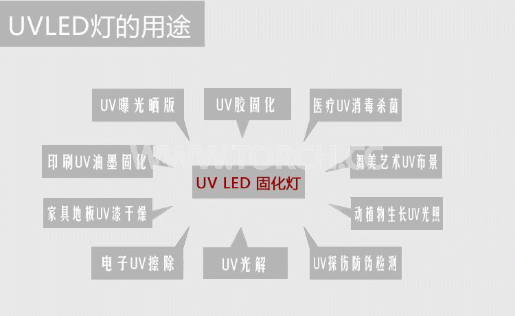 LED UV�̻����x��365߀��395�ĺ����ķN������ã�